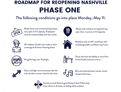 Phase One of the Metro Nashville Reopen plan