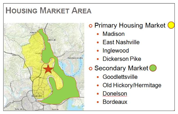 Housing Market Area