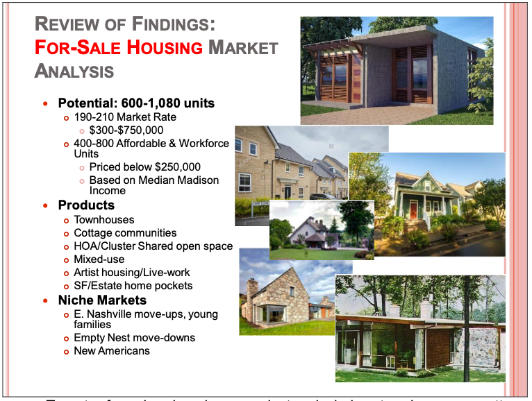 Review of Findings: For-Sale Housing Market
