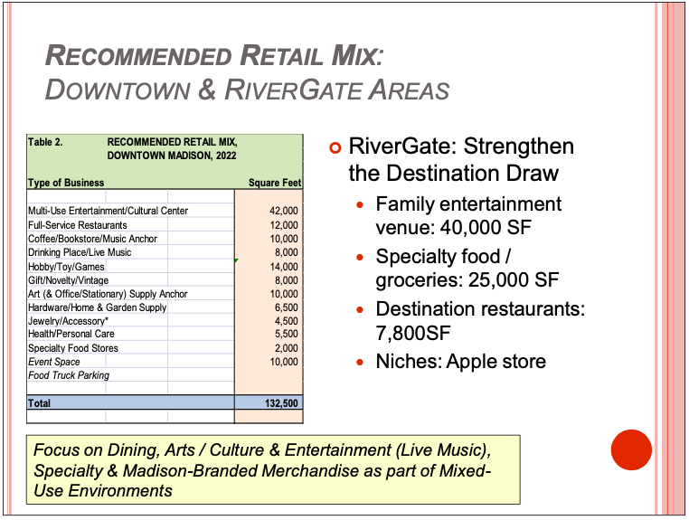 Recommended Retail Mix: Downtown and Rivergate Areas