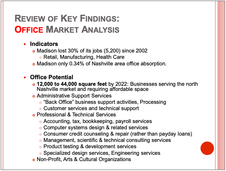Review of Key Findings: Office Market Analysis